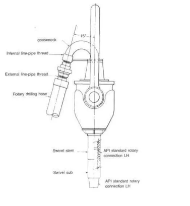 API SPEC 8C PSL1 Standard Drilling Rig Spare Parts Swivel With Spinner For Oilfield 0