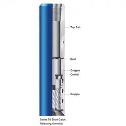 buy API Finishing Tools  Series 70 Short Catch Overshot For Downhole Equipment online manufacturer