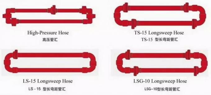Annular High Pressure Manifold Oilfield Wellhead Equipment API 16C Sweep Hose Loops 0