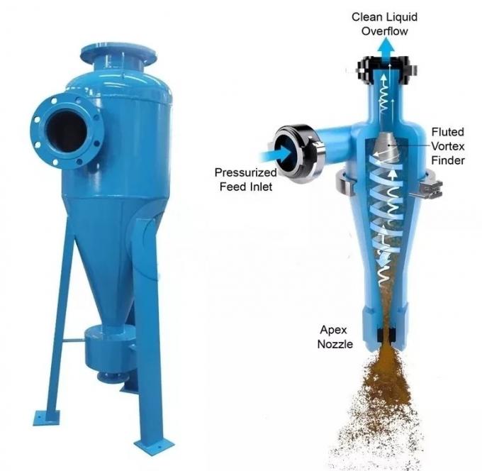 Mud Separator Solids Control Equipment Slurry Desander FX Series Hydrocyclone 1