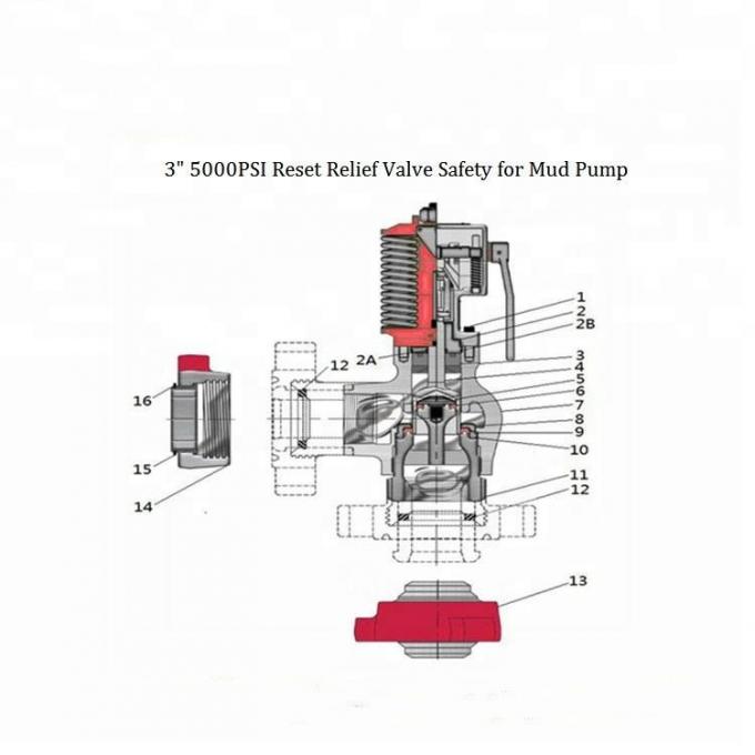 Type B/C Mud Pump Spare Parts Reset Relief Valve 2500 - 7500 PSI 0