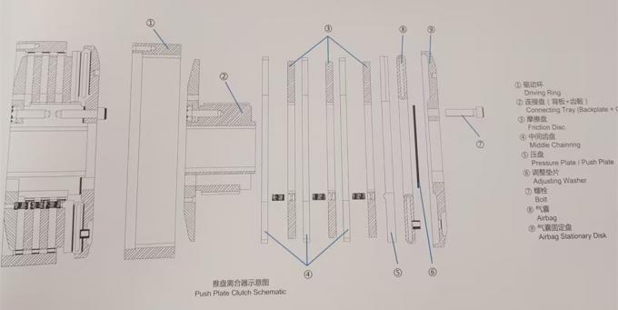 ATD Series Push Plate Clutch For HH Drilling And Workover Rig ATD118H ATD218H 1
