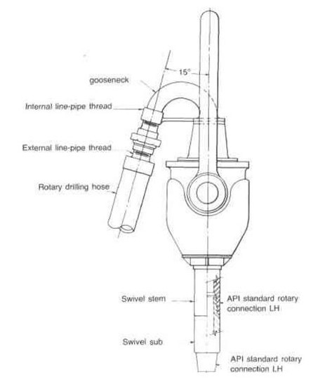 API SPEC 8C PSL1 Swivel With Spinner  For Oilfield 0