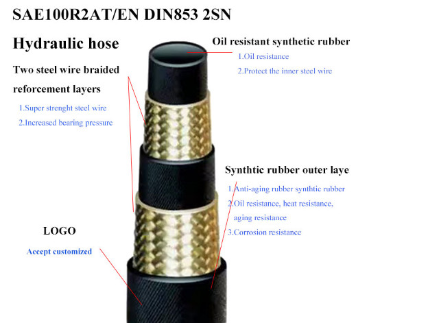 Weather Resistant Rotary Drilling Hose High Pressure Hydraulic Hose SAE 100 R1 R2 0