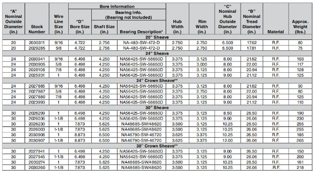 API 8C Drilling Rig Crown Wire Rope Pulley / Wire Rope Sheave Drilling Rig Spare Parts 1