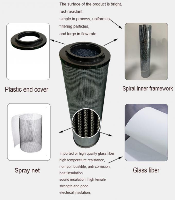Stainless Steel Drilling Rig Parts Mesh Hydraulic Oil Suction Filter 1000 Um 0