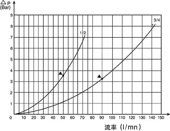 High Pressure Fast Connector Rotary Drilling Hose Quick Coupling Connector 3