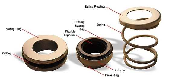 Mechanical Seal Solids Control Equipment Centrifugal Pump Parts